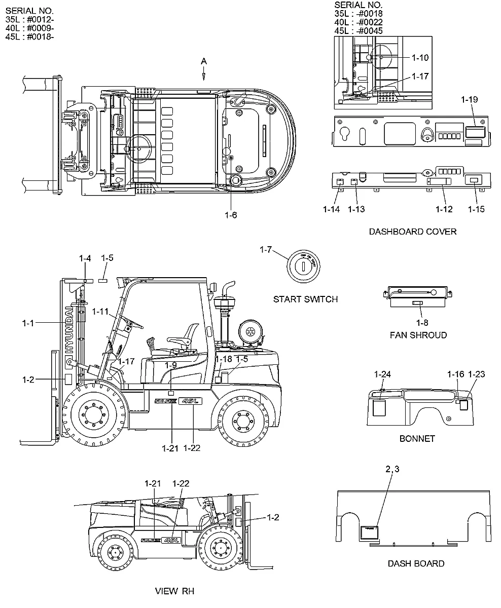 Adesivo-cuidado para a máquina Hyundai