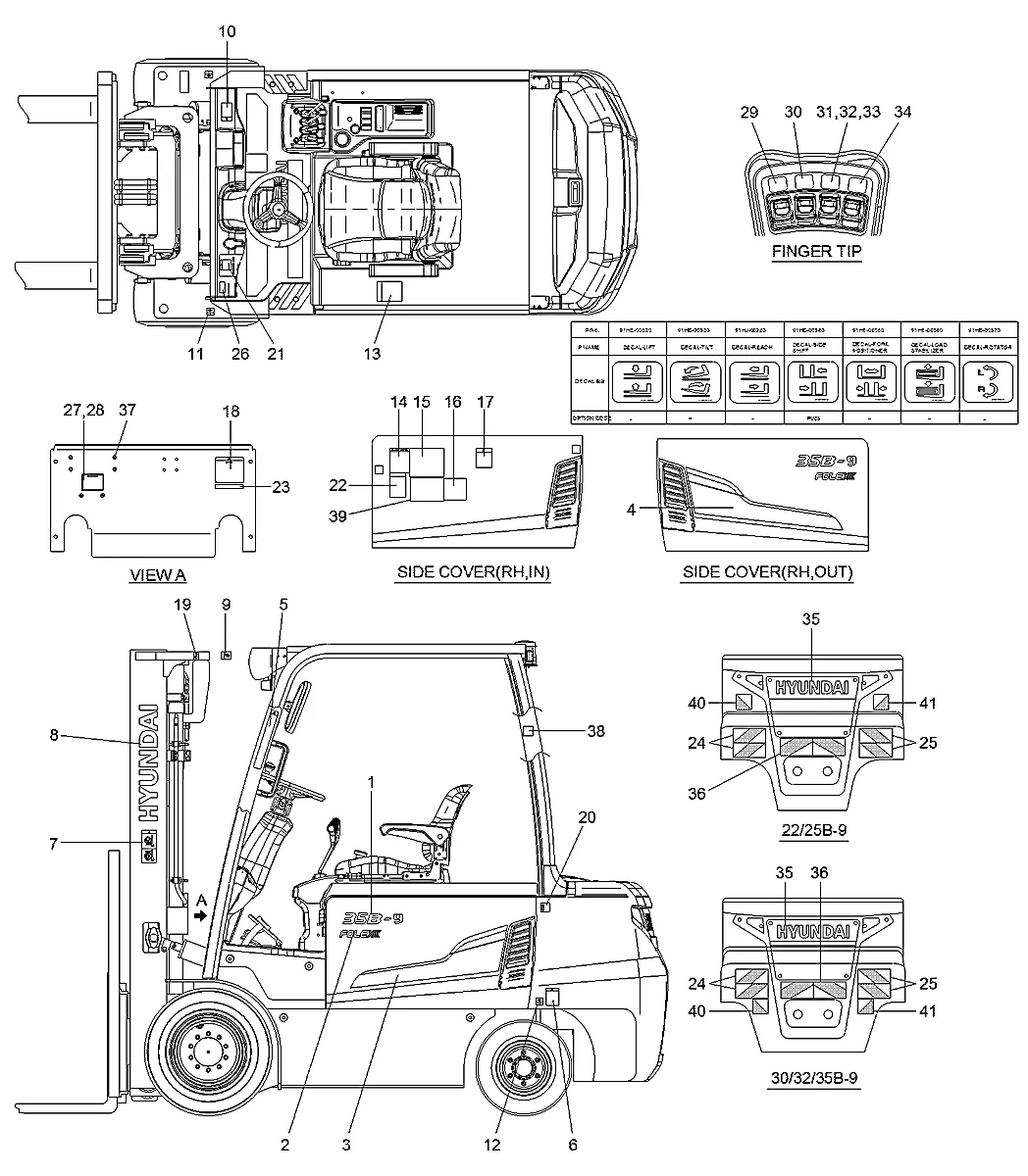 Adesivo-diagrama c/ (sk) para a máquina Hyundai