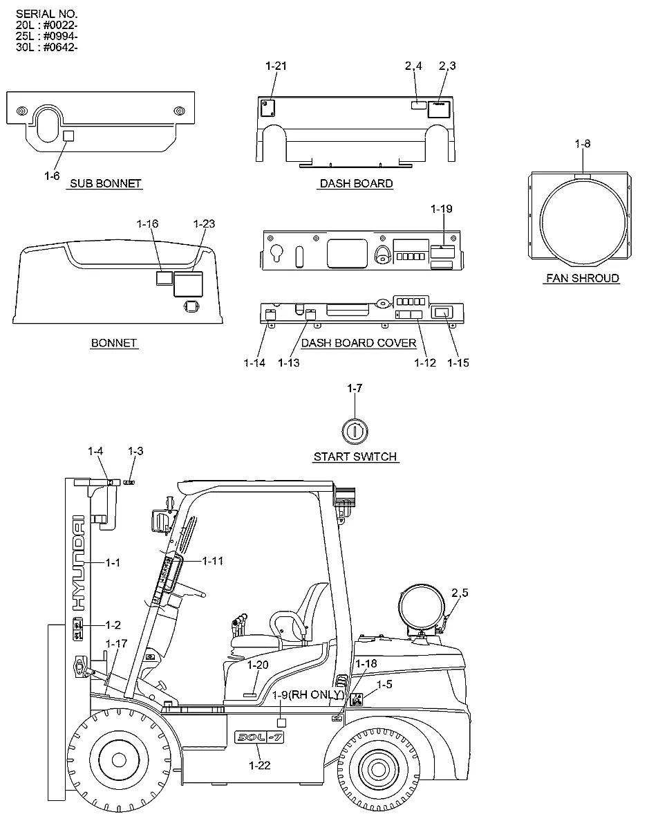 Adesivo-cuidado para a máquina Hyundai